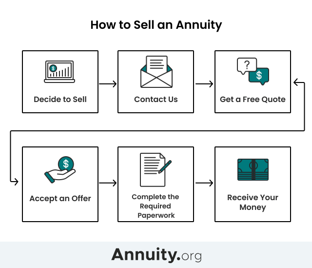 Should a 70 year old buy an annuity?